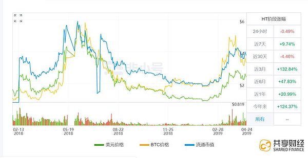 平台币暴涨一轮 专家解密后续走势