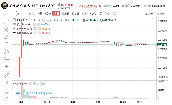 主流币集体回落 BTC能否以一己之力扭转市场