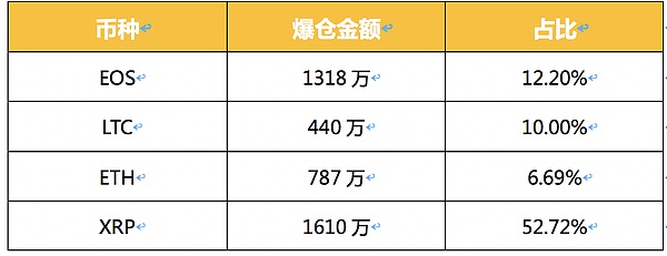 主流币集体回落 BTC能否以一己之力扭转市场