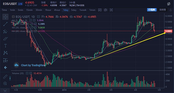 去中心化之战打响 MakerDAO会是杀手级应用么