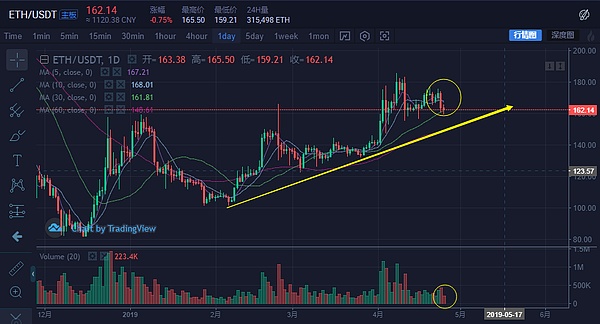 去中心化之战打响 MakerDAO会是杀手级应用么