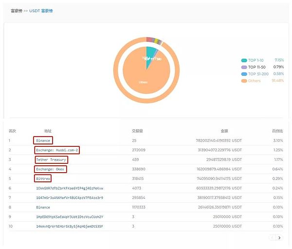 usdt官方吧-usdt官网app