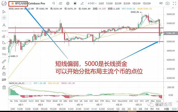 炒币 你得先相信这点才能赢 4月26日币圈报告