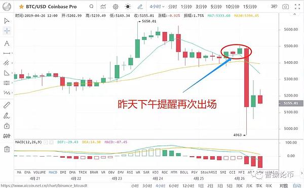 炒币 你得先相信这点才能赢 4月26日币圈报告