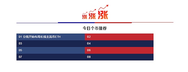 炒币 你得先相信这点才能赢 4月26日币圈报告