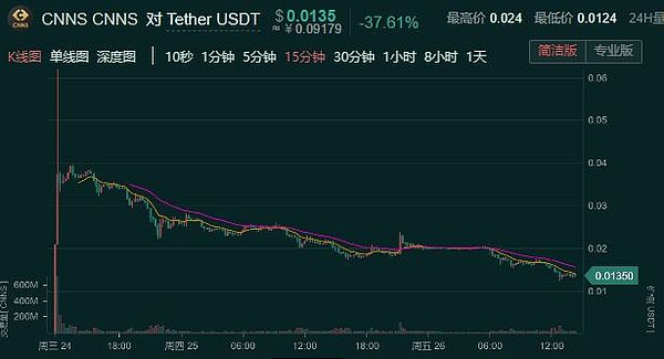 黑色星期五：USDT 和 IEO 齐爆雷