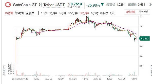 黑色星期五：USDT 和 IEO 齐爆雷