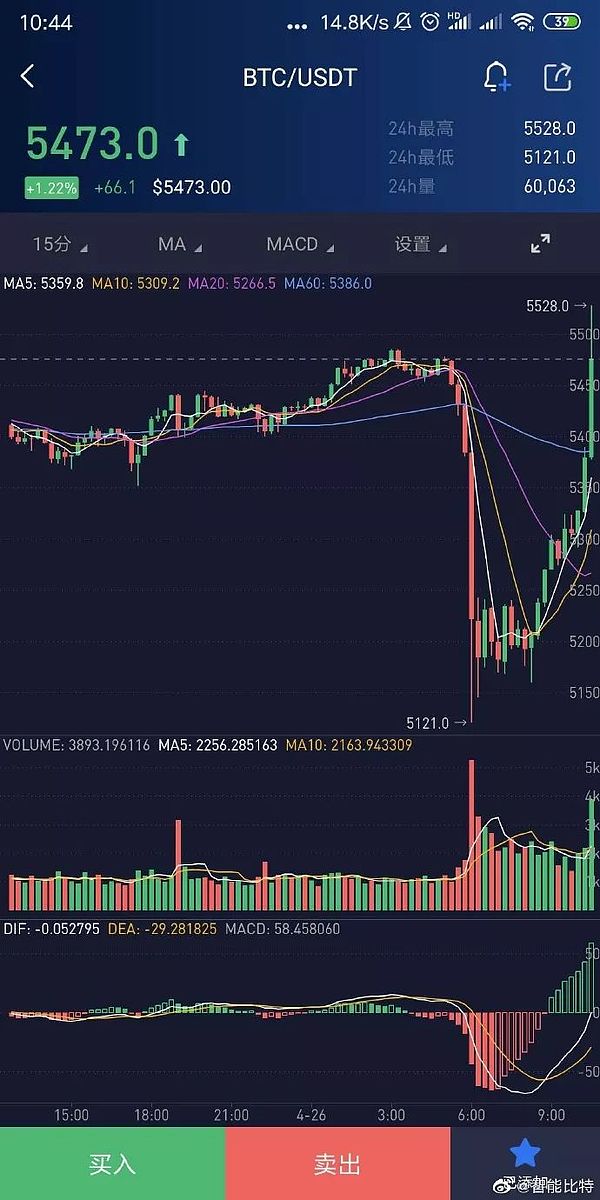 黑色星期五：USDT 和 IEO 齐爆雷