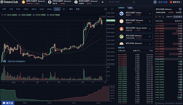 多空双爆 USDT再上风口浪尖