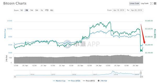 最全梳理：Bitfinex的惊魂四十八小时