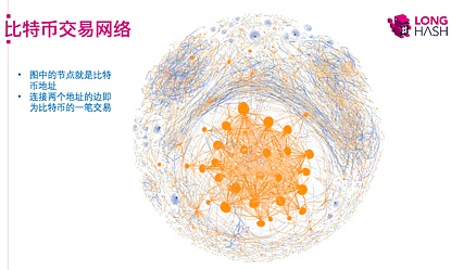 LongHash数据科学家：如何挖掘链上数据的价值？