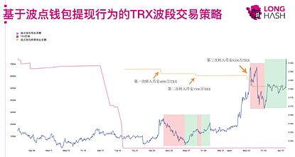 LongHash数据科学家：如何挖掘链上数据的价值？