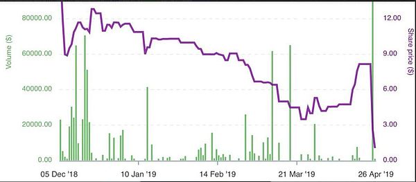 Bitfinex敢对峙监管的原因在这 赵东：8.5亿美元可以解冻