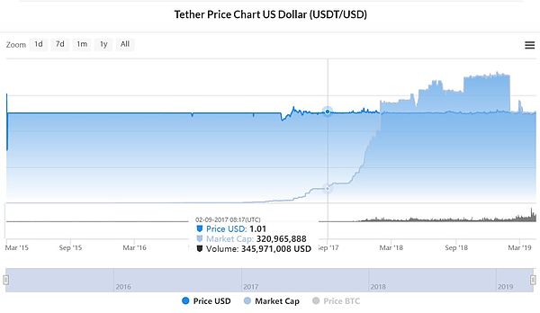 Bitfinex敢对峙监管的原因在这 赵东：8.5亿美元可以解冻