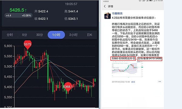 币圈精英：4.27比特币行情分析 机会总是在犹豫的时候就溜走了