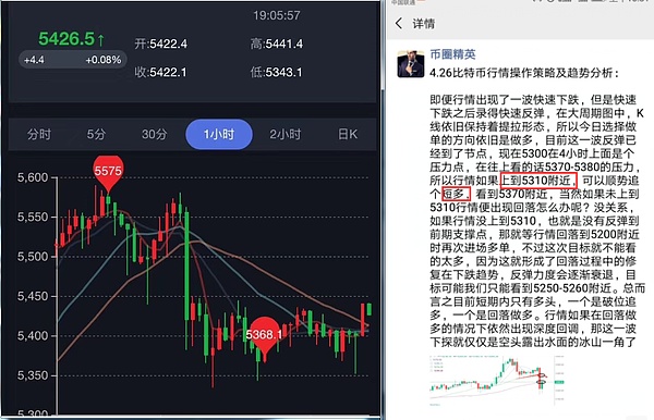 币圈精英：4.27比特币行情分析 机会总是在犹豫的时候就溜走了