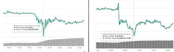 4.27 Bitfinex的冲击并无大碍 耐心等待市场震荡上行