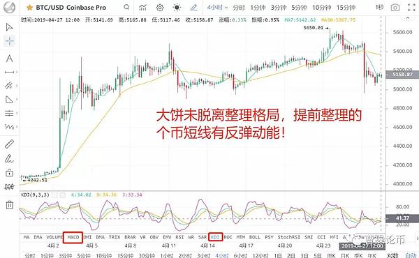 要捉十倍币 百倍币 你一定要懂得这个策略 4月27日币圈报告