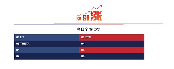 要捉十倍币 百倍币 你一定要懂得这个策略 4月27日币圈报告