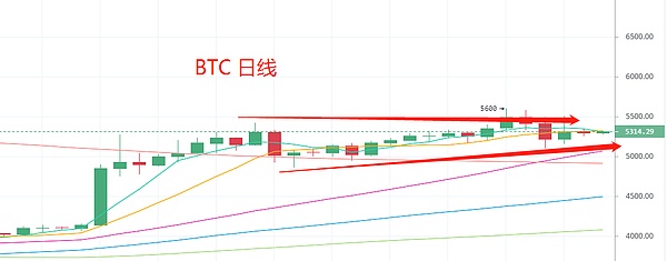 4.29晚间行情：盘面暗藏杀机 捕捉进场机会