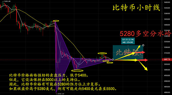 比特陛：4.28 比特币单边后的震荡再次验证人心 同样的故事不一样的结局