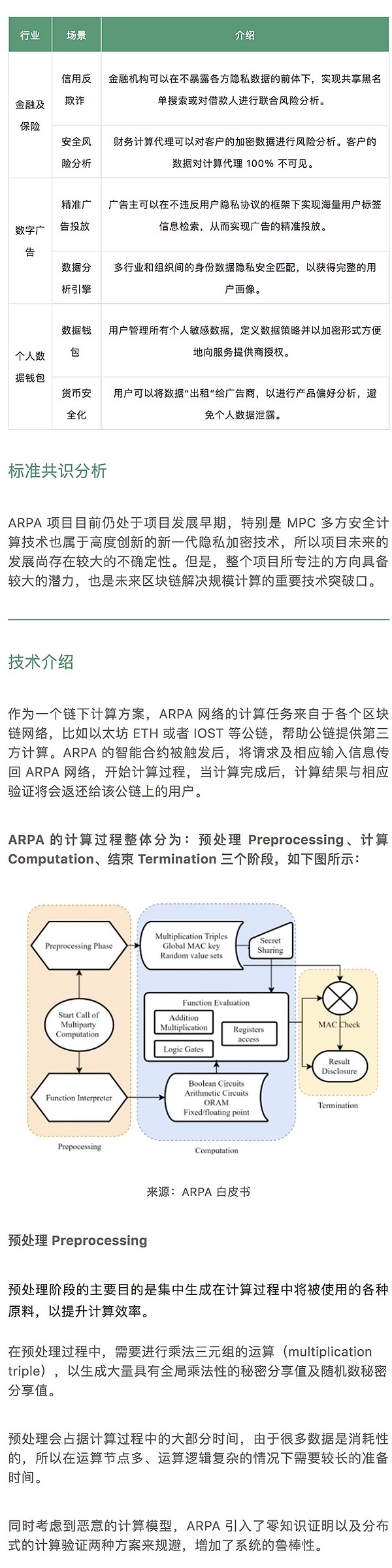 ARPA 隐私计算领域初现优势｜标准共识