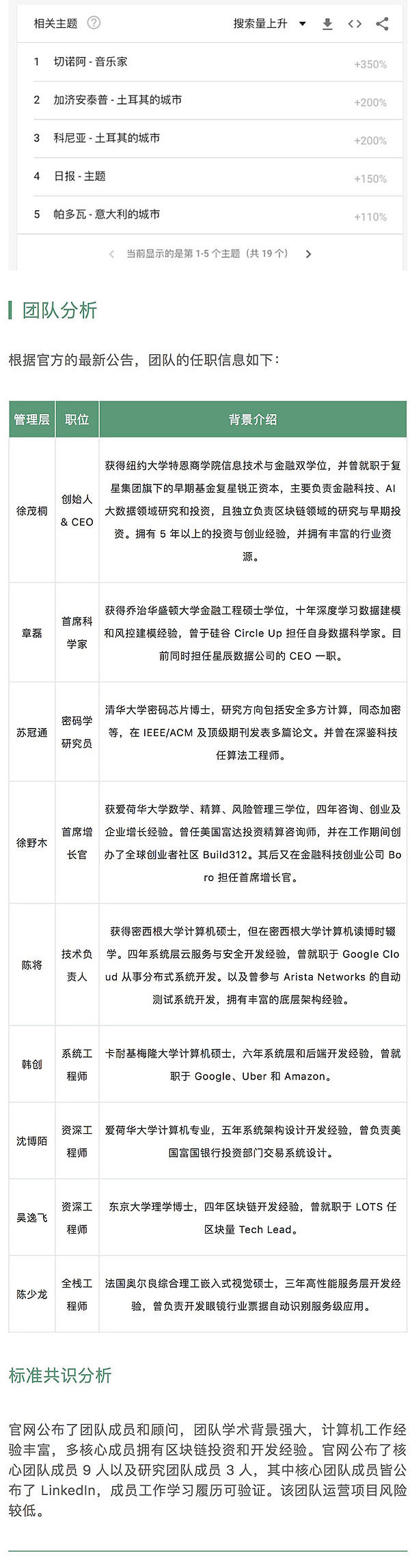 ARPA 隐私计算领域初现优势｜标准共识