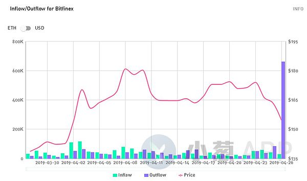 最全梳理：Bitfinex的惊魂四十八小时