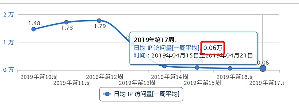 交易所抢上代币 割了自己套了韭菜？