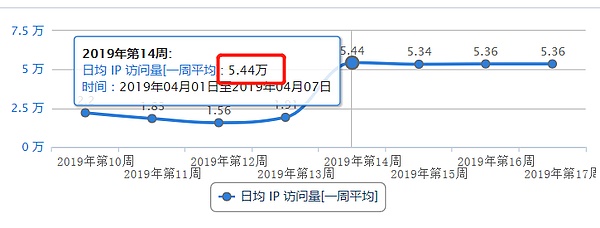 交易所抢上代币 割了自己套了韭菜？