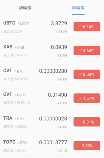 IEO是穷途末路还是本性难改强哥4月29日行情分析