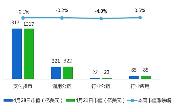 行情周报｜市值终止六连涨进入窄幅盘整阶段