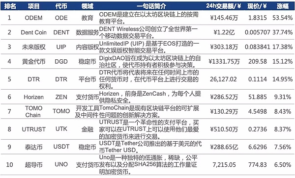 行情周报｜市值终止六连涨进入窄幅盘整阶段