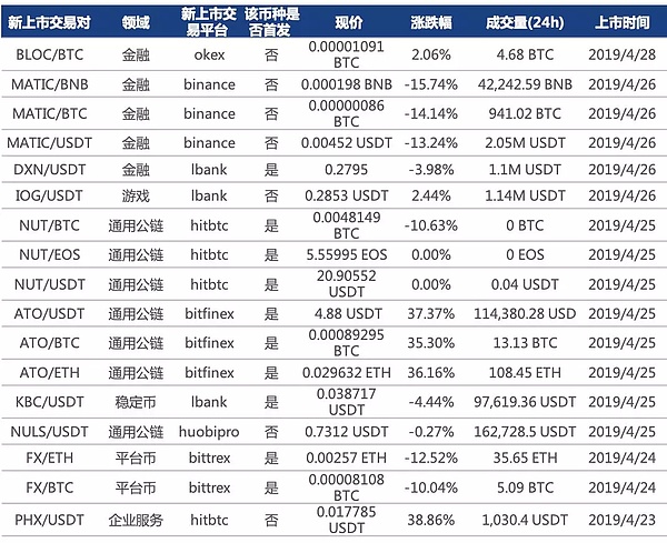 行情周报｜市值终止六连涨进入窄幅盘整阶段