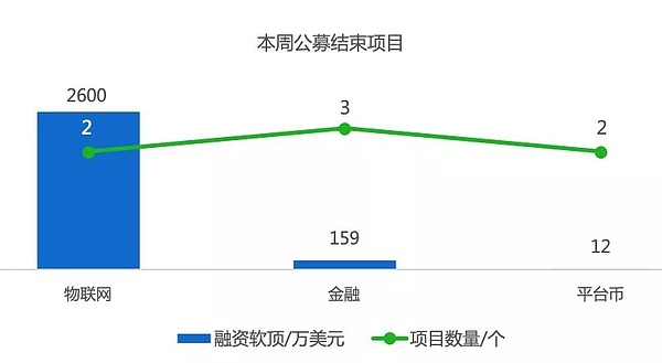 行情周报｜市值终止六连涨进入窄幅盘整阶段