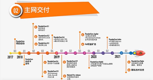 火币Prime Lite首发项目ThunderCore (TT链)：阿里巴巴投资人打造的学术型公链