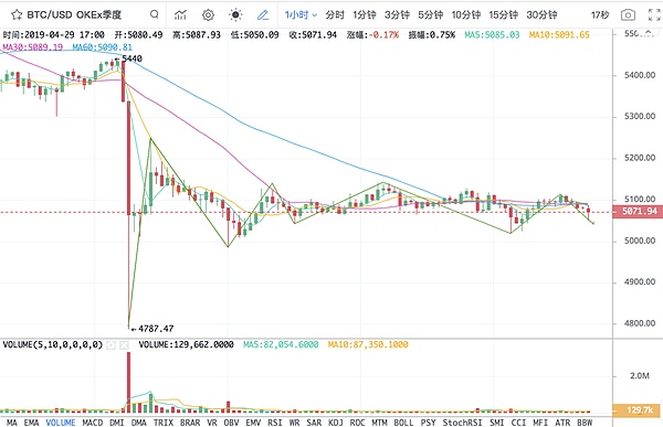 IOTA高飞后 机会在这