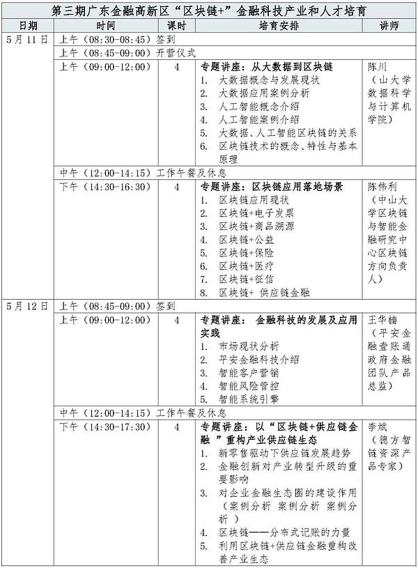 第一批广东金融高新区“区块链+”金融科技企业出炉