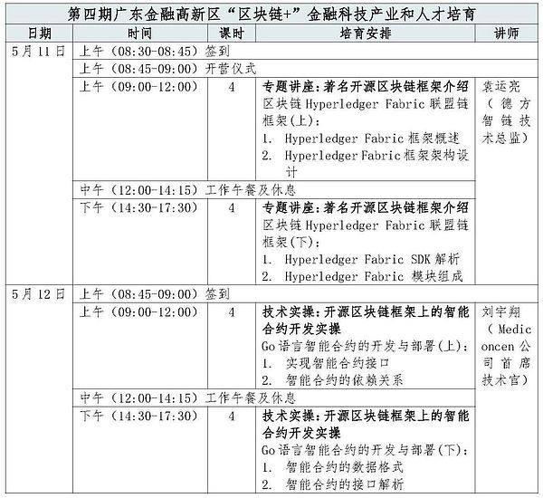 第一批广东金融高新区“区块链+”金融科技企业出炉