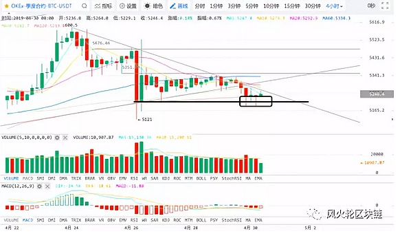 4-30大副说行情 三次探底都未跌破 现在是底吗