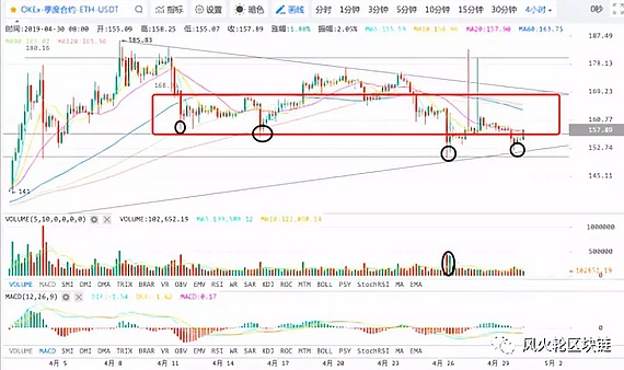 4-30大副说行情 三次探底都未跌破 现在是底吗