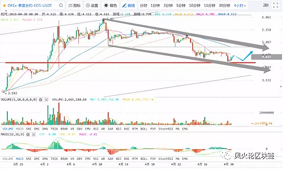 4-30大副说行情 三次探底都未跌破 现在是底吗