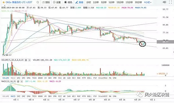 4-30大副说行情 三次探底都未跌破 现在是底吗