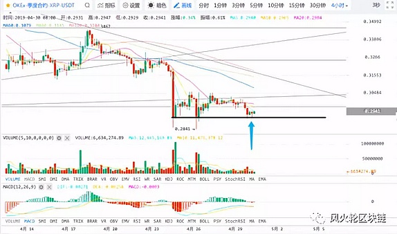 4-30大副说行情 三次探底都未跌破 现在是底吗