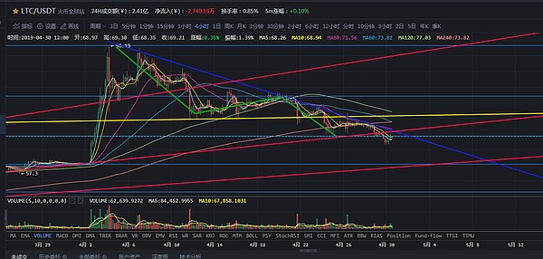 大饼跌破矩阵以太随动反指