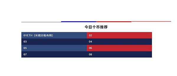 如何才能救救要炸掉币世界的币友小伙伴 4月30日币圈报告