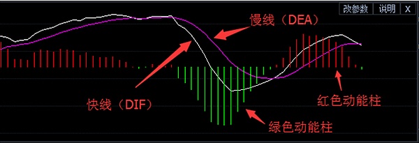 币盛汇：老夏讲堂之MACD指标基础知识及运用技巧教学 投资入门（第二期）