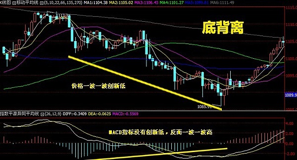 币盛汇：老夏讲堂之MACD指标基础知识及运用技巧教学 投资入门（第二期）