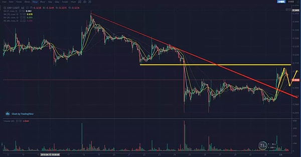 上海币王：5月1日定投多仓逐步获利减持 落袋为安是王道