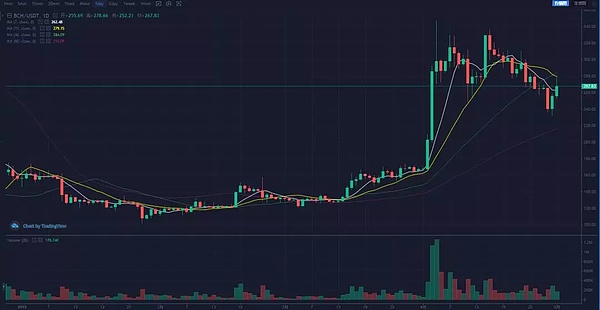 上海币王：5月1日定投多仓逐步获利减持 落袋为安是王道